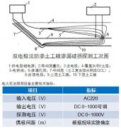雙電極法滲漏檢測（什么