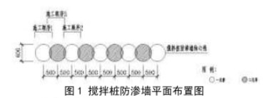 垂直防滲墻平面圖