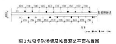 垃圾填埋場hdpe垂直防滲墻及帷幕灌漿平面圖